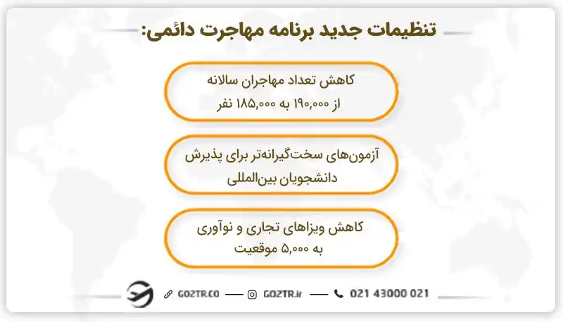 تنظیمات جدید برنامه مهاجرت دائمی استرالیا