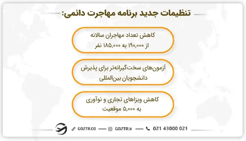 تنظیمات جدید برنامه مهاجرت دائمی استرالیا