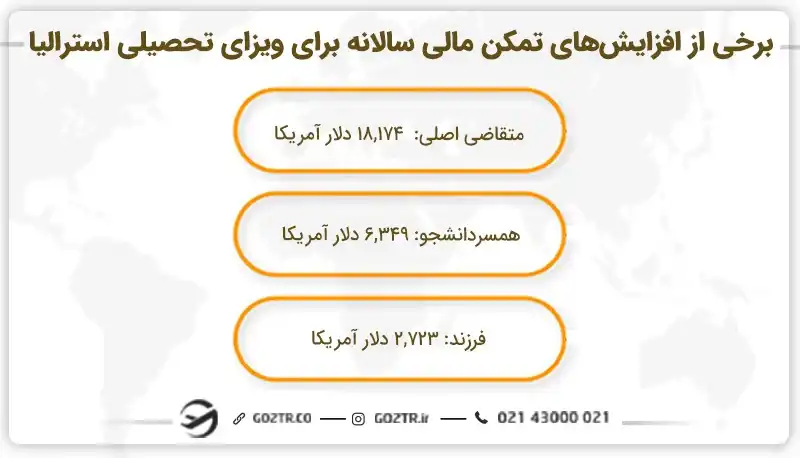 افزایش تمکن مالی برای ویزای دانشجویی استرالیا