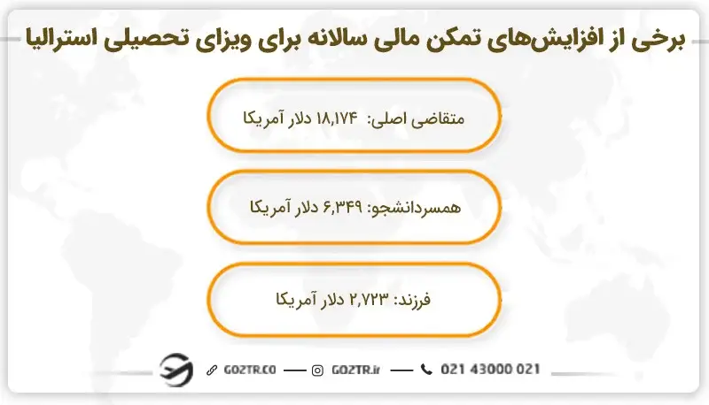 افزایش تمکن مالی برای ویزای دانشجویی استرالیا