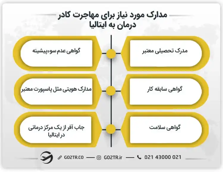 مدارک لازم برای مهاجرت کادر درمان به ایتالیا