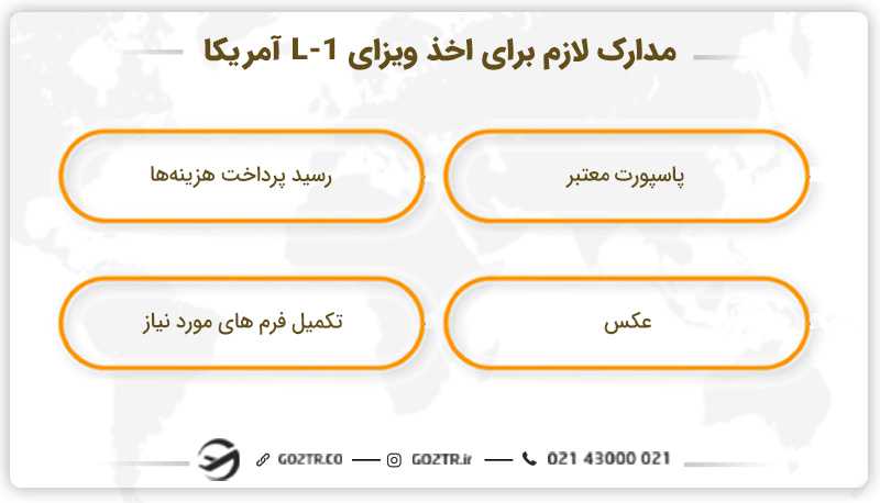 مدارک لازم برای اخذ ویزای L-1 آمریکا
