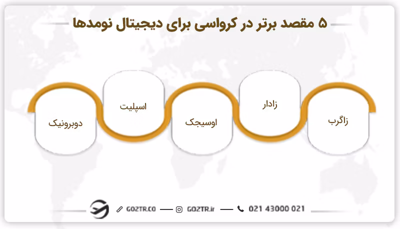 شهرهای محبوب برای دیجیتال نومدها در کرواسی