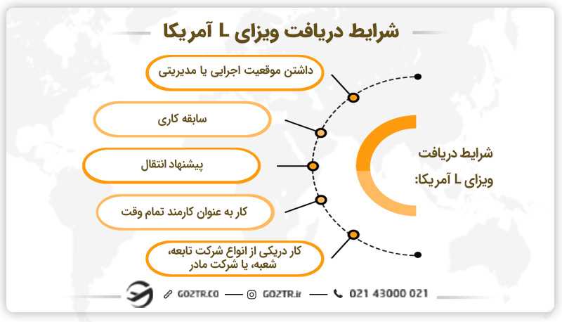شرایط دریافت ویزای L آمریکا