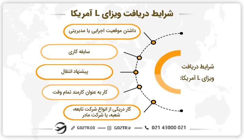 شرایط دریافت ویزای L آمریکا