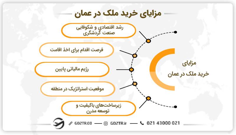 مزایای سرمایه‌گذاری و خرید ملک در عمان