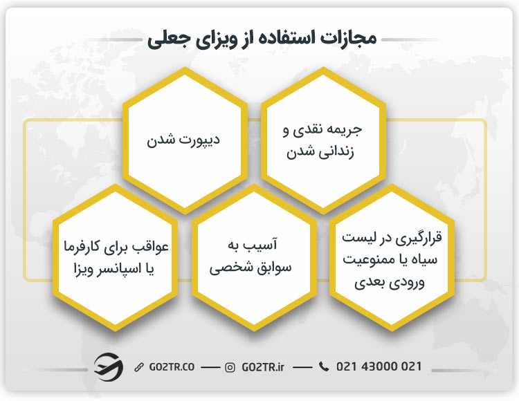 مجازات استفاده از ویزای جعلی