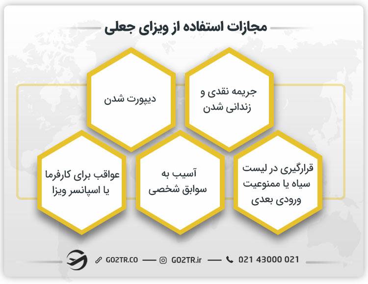 مجازات استفاده از ویزای جعلی
