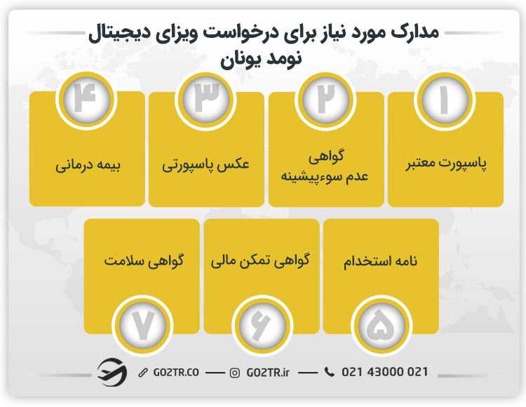 مدارک مورد نیاز برای ویزای دیجیتال نومد یونان