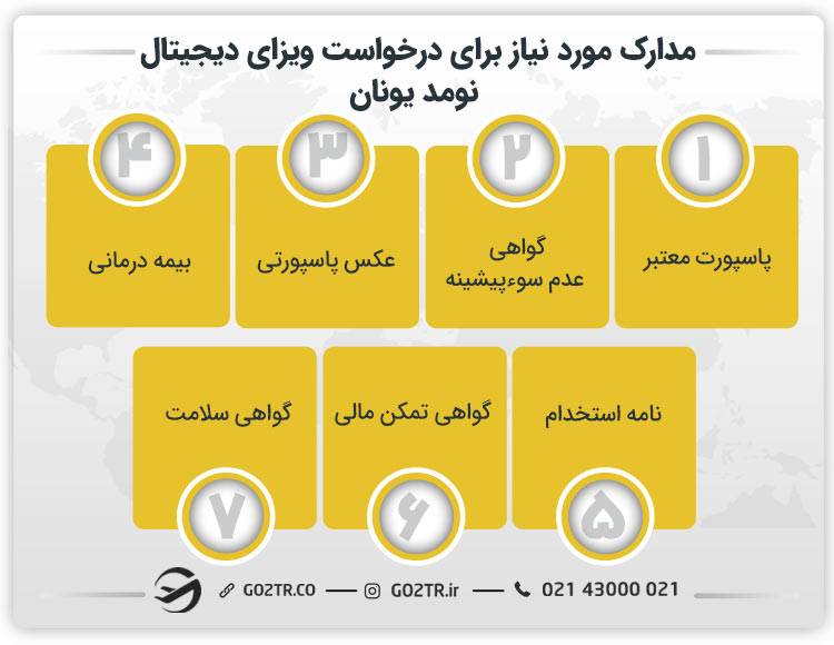 مدارک مورد نیاز برای ویزای دیجیتال نومد یونان