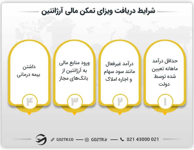 شرایط دریافت ویزای تمکن مالی آرژانتین