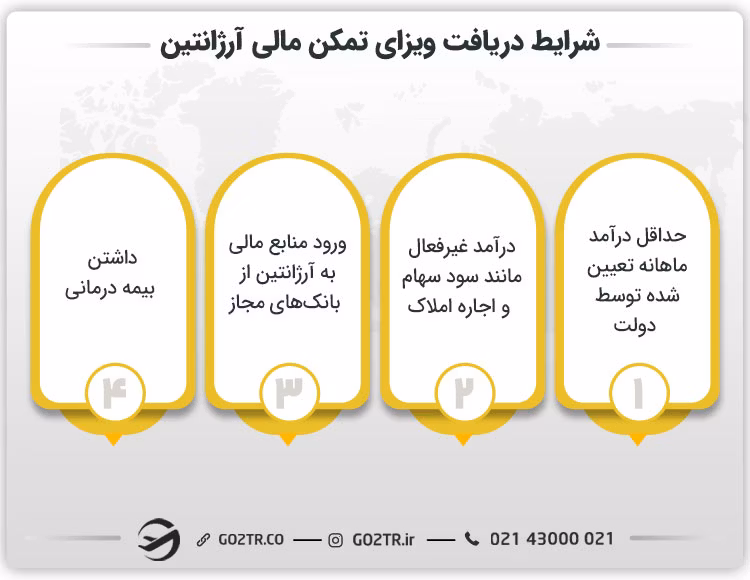 شرایط دریافت ویزای تمکن مالی آرژانتین
