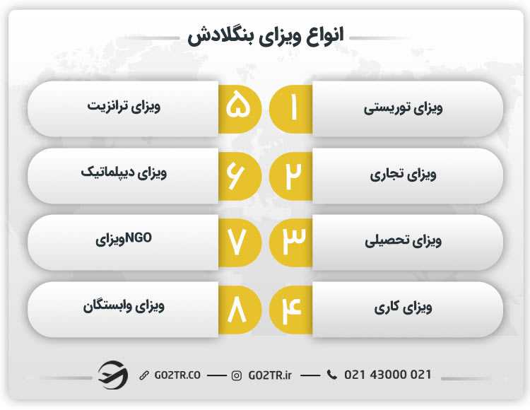 انواع ویزای بنگلادش