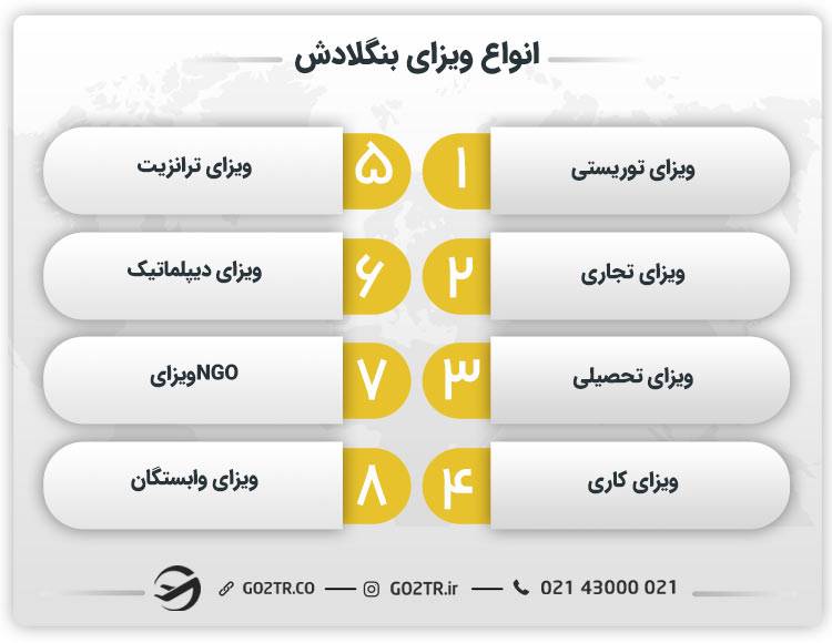 انواع ویزای بنگلادش