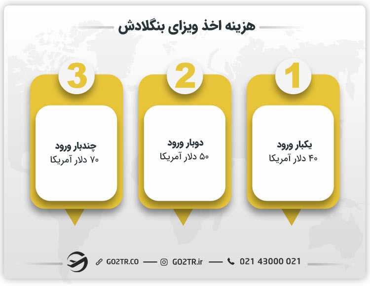 هزینه اخذ ویزای بنگلادش