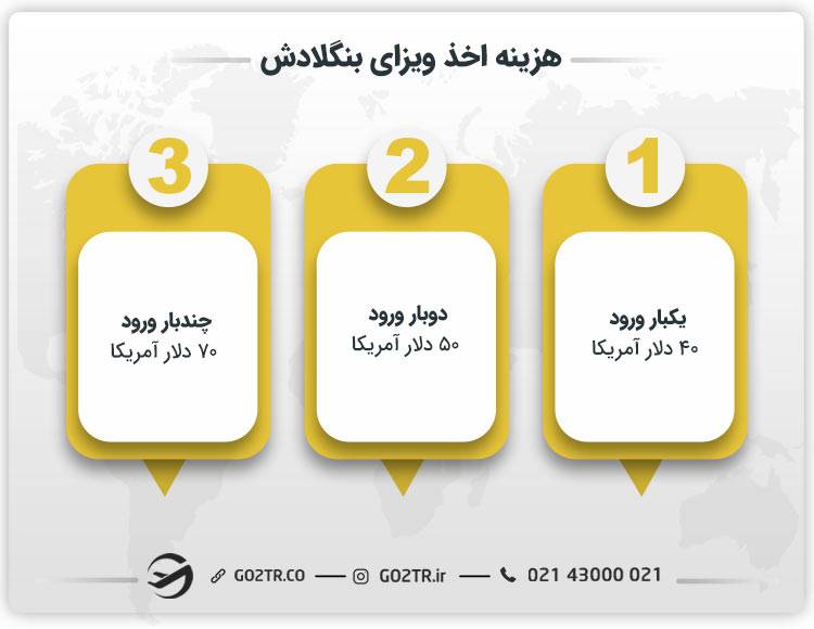 هزینه اخذ ویزای بنگلادش