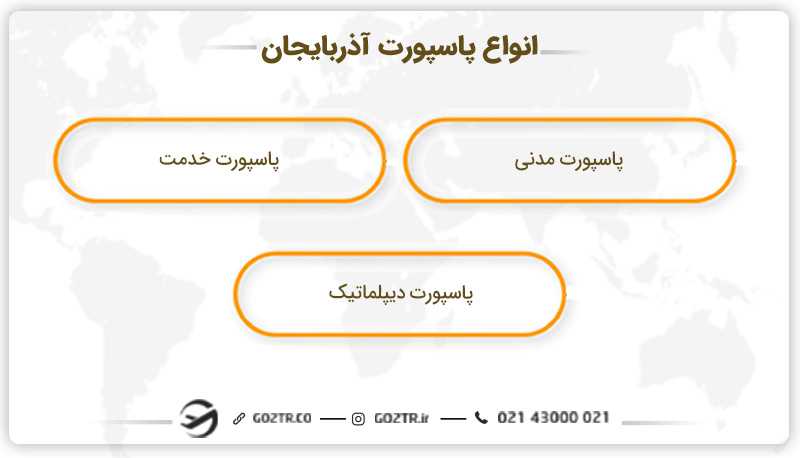 انواع پاسپورت آذربایجان