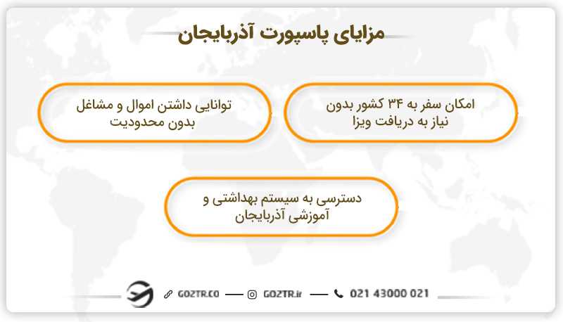 مزایای پاسپورت آذربایجان