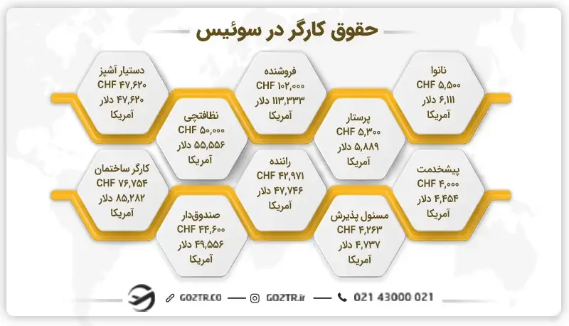 حقوق کارگر در سوئیس
