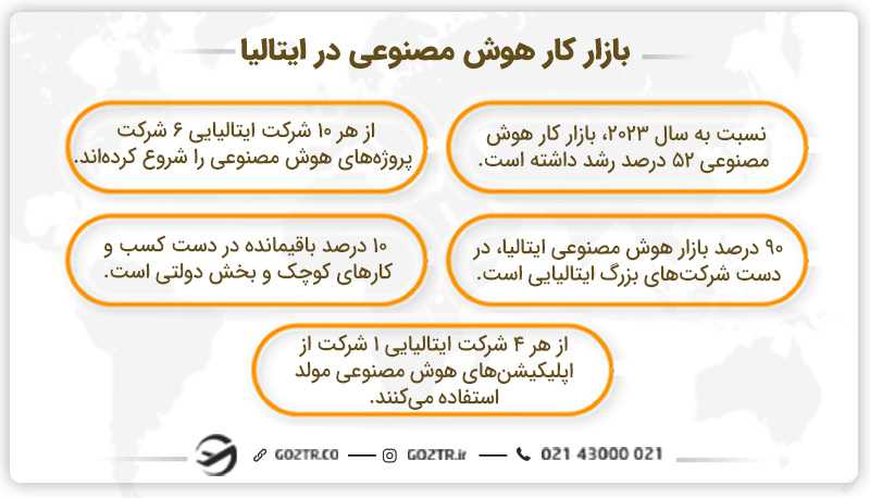 بازار کار هوش مصنوعی در ایتالیا
