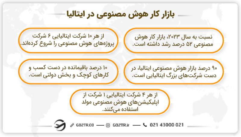 بازار کار هوش مصنوعی در ایتالیا