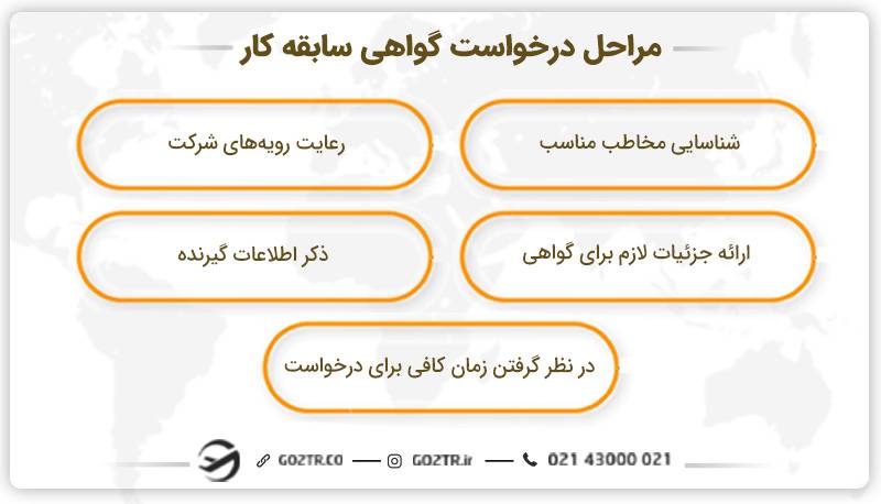 مراحل درخواست گواهی سابقه کار