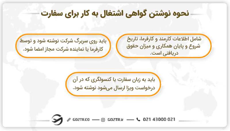 نحوه نوشتن گواهی اشتغال به کار برای سفارت
