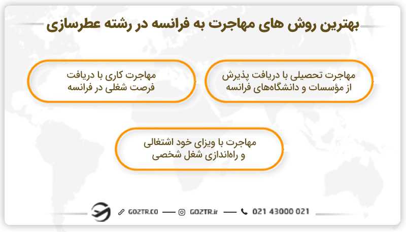 بهترین روشهای مهاجرت به فرانسه در رشته عطرسازی