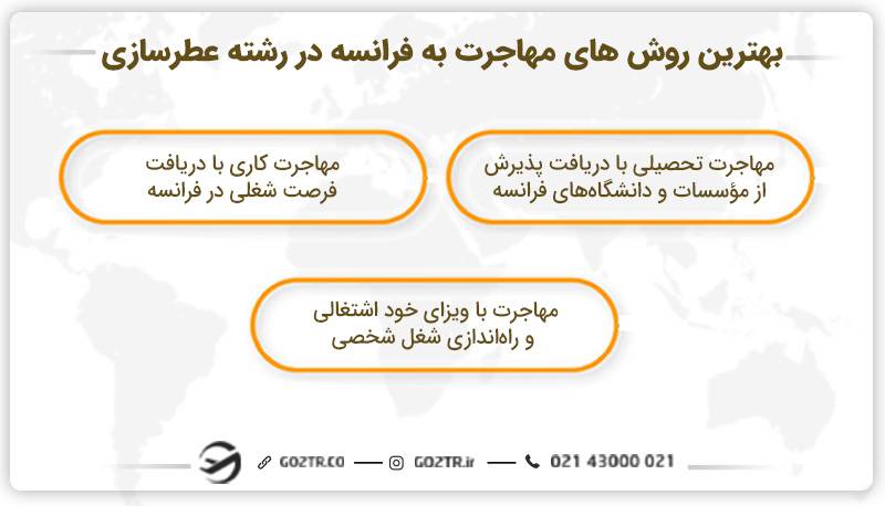 بهترین روش‌‌های مهاجرت به فرانسه در رشته عطرسازی