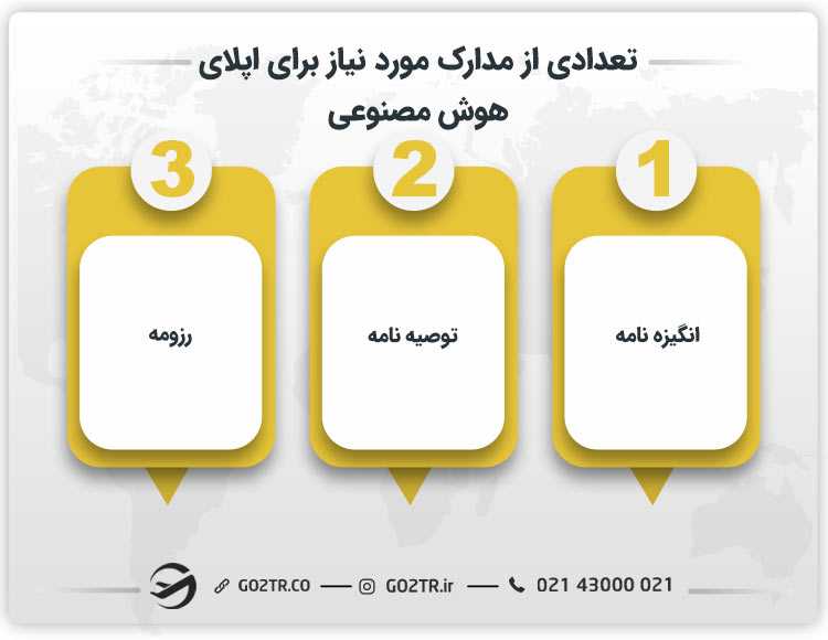 تعدادی از مدارک مورد نیاز برای اپلای رشته هوش مصنوعی