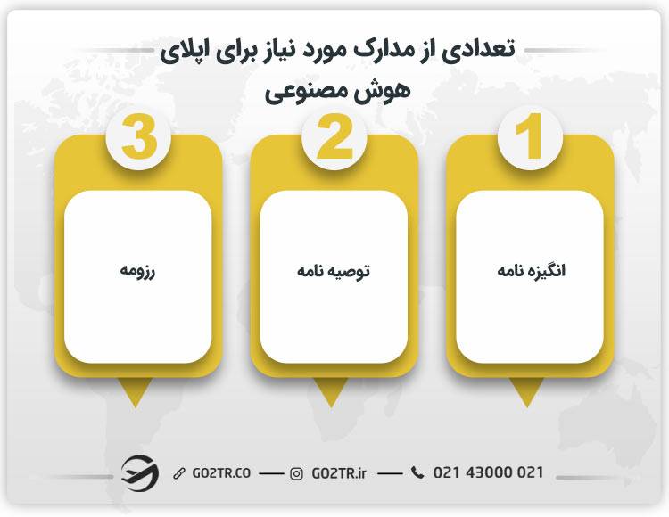تعدادی از مدارک مورد نیاز برای اپلای رشته هوش مصنوعی 
