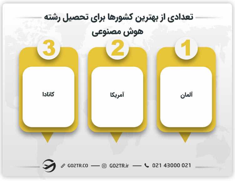 تعدادی از بهترین کشورها برای تحصیل رشته هوش مصنوعی