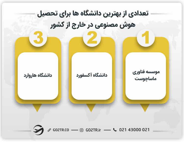 تعدادی از بهترین دانشگاه ها برای تحصیل هوش مصنوعی در خارج از کشور