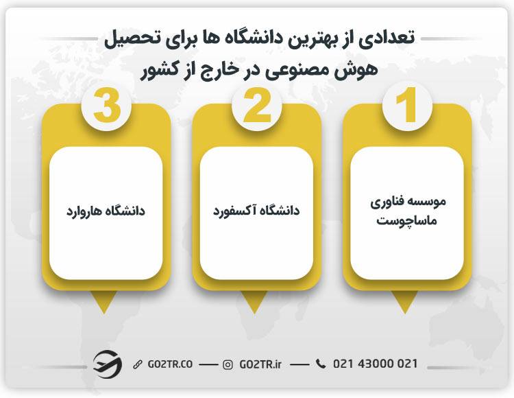 تعدادی از بهترین دانشگاه ها برای تحصیل هوش مصنوعی در خارج از کشور