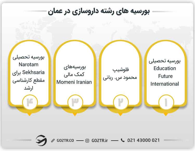 بورسیههای رشته داروسازی در عمان
