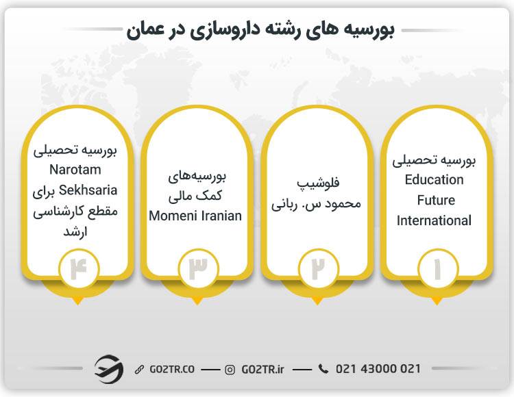 بورسیه‌های رشته داروسازی در عمان