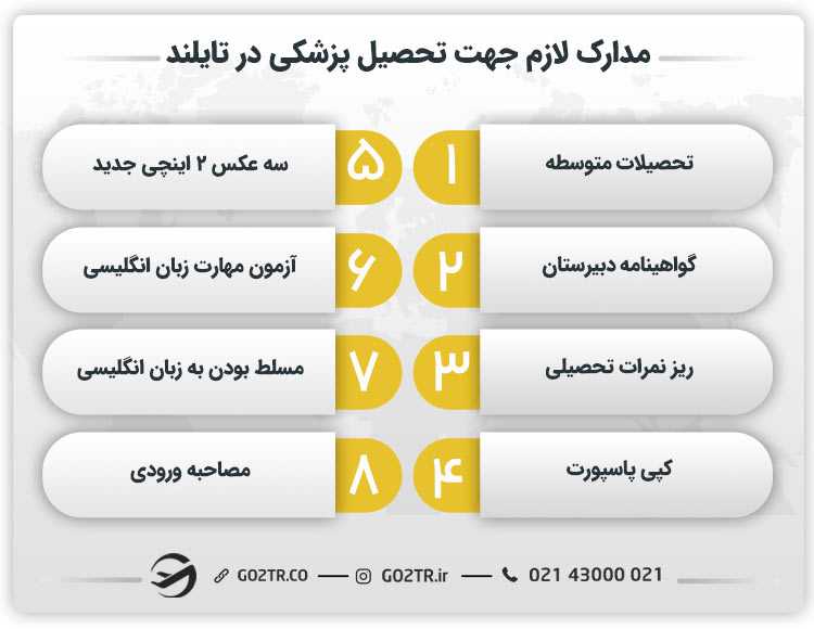 مدارک لازم جهت تحصیل پزشکی در تایلند