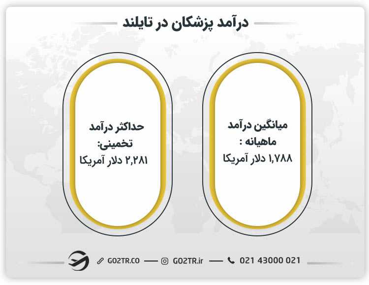 درآمد پزشکان در تایلند