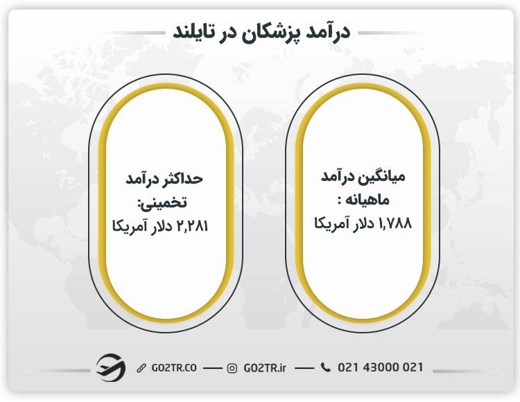درآمد پزشکان در تایلند