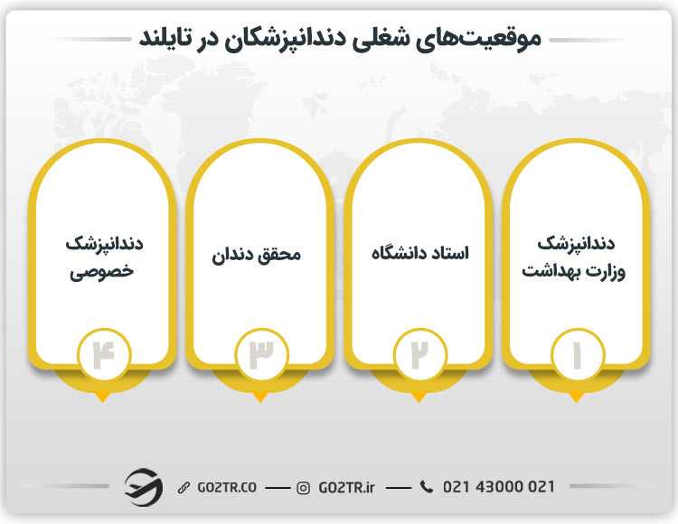 موقعیت شغلی دندانپزشکان در تایلند