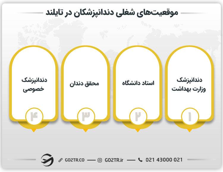 موقعیت شغلی دندانپزشکان در تایلند