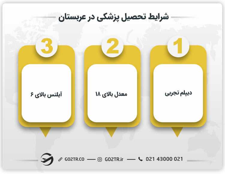 شرایط پذیرش پزشکی در عربستان سعودی
