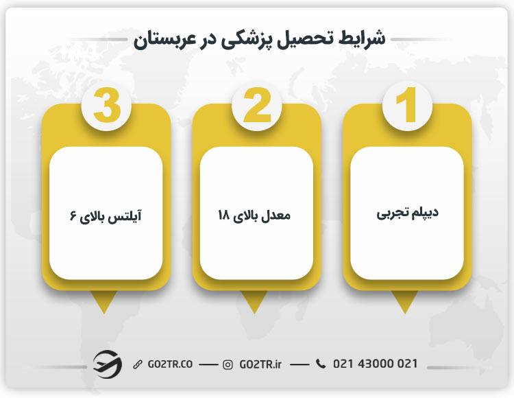 شرایط پذیرش پزشکی در عربستان سعودی