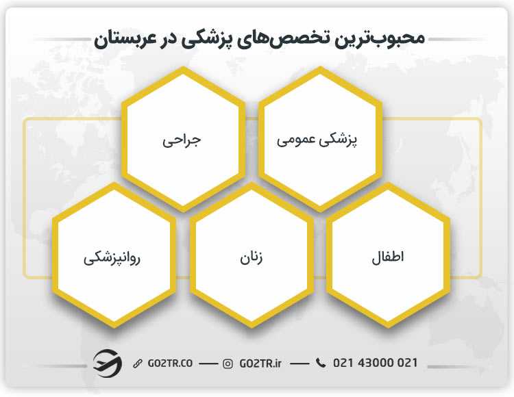 تخصص های محبوب پزشکی در عربستان