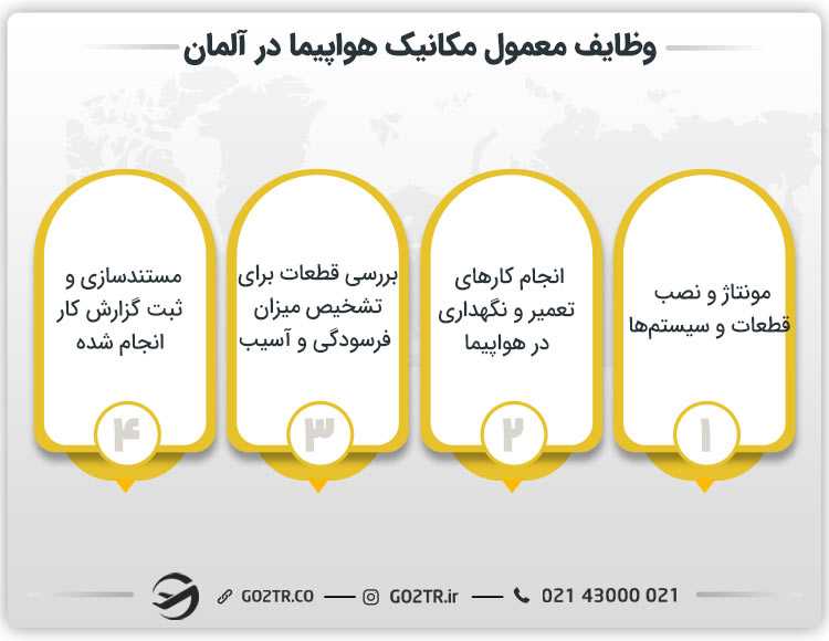وظایف معمول مکانیک هواپیما در آلمان