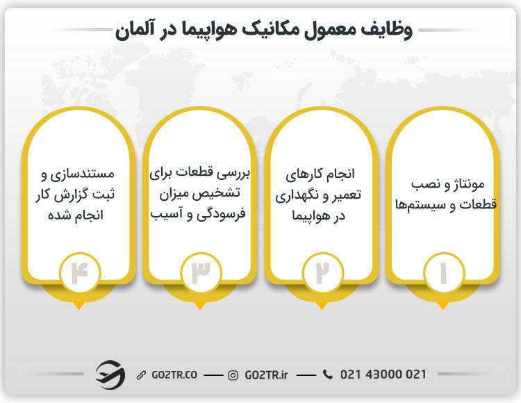 وظایف معمول مکانیک هواپیما در آلمان