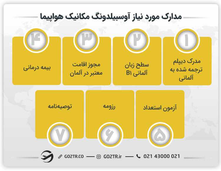 مدارک مورد نیاز آوسبیلدونگ مکانیک هواپیما