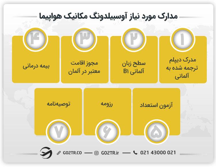 مدارک مورد نیاز آوسبیلدونگ مکانیک هواپیما