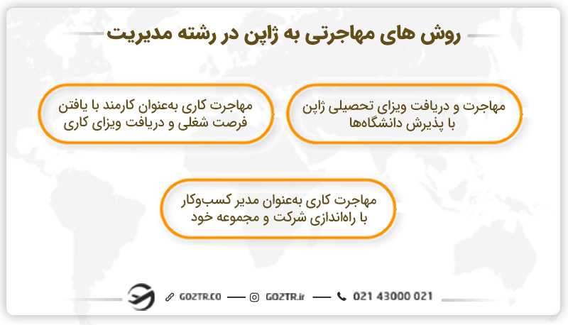 روشهای مهاجرتی به ژاپن در رشته مدیریت