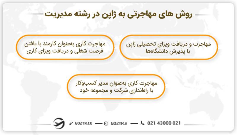  روش‌‌های مهاجرتی به ژاپن در رشته مدیریت